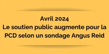 Avril 2024 - Le soutien public augmente pour la PCD selon un sondage Angus Reid