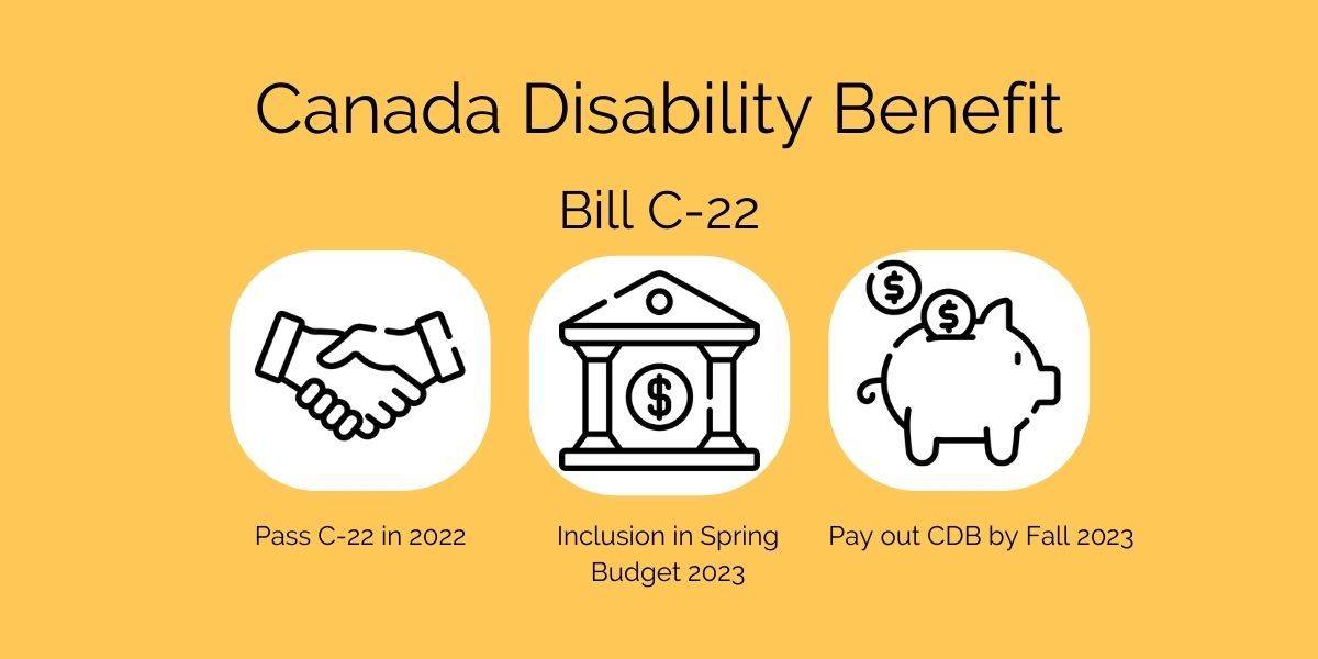 Canada Disability Benefit 20232024 Bill C22 Benefit, 48 OFF